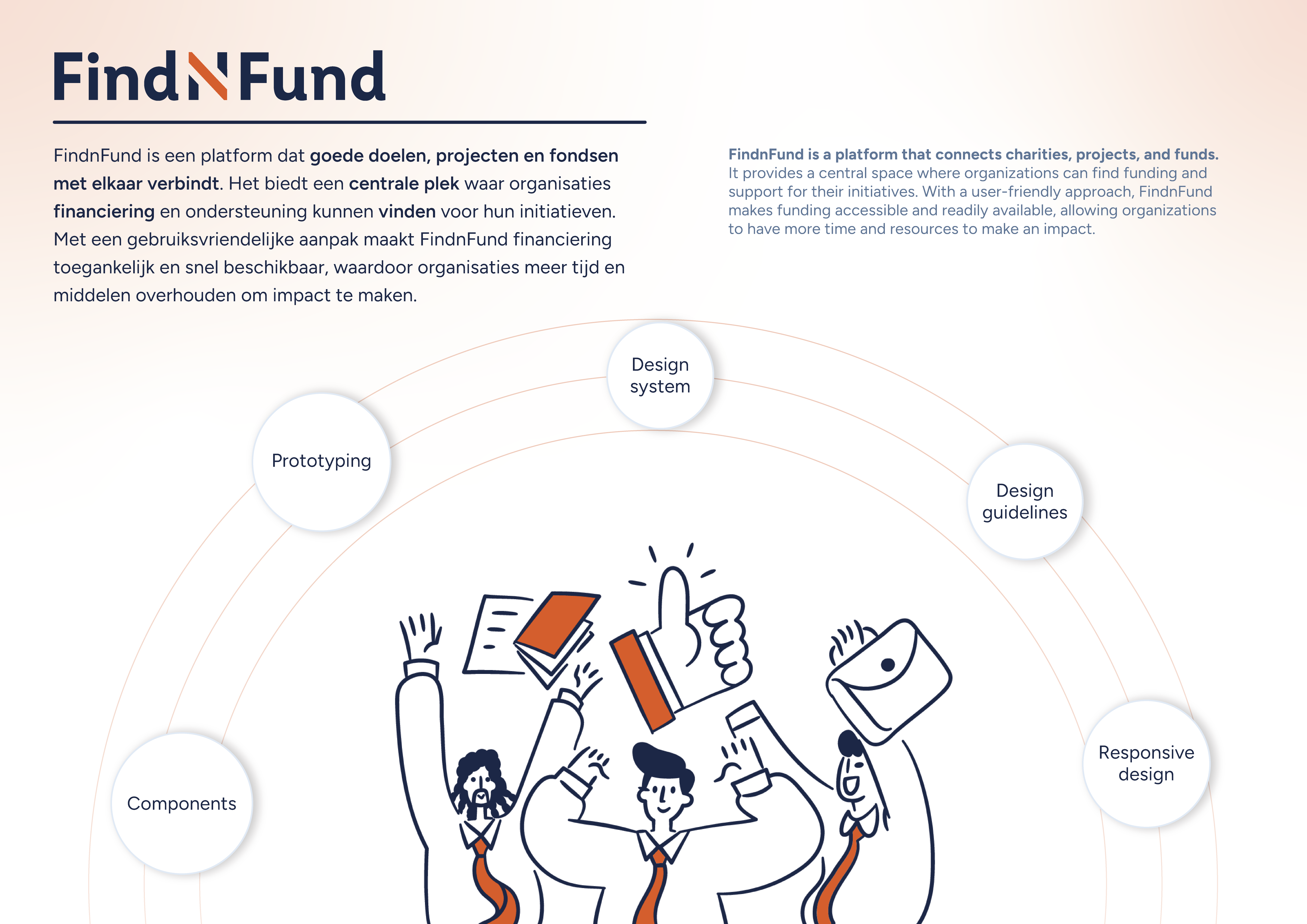 FindNFund Intro