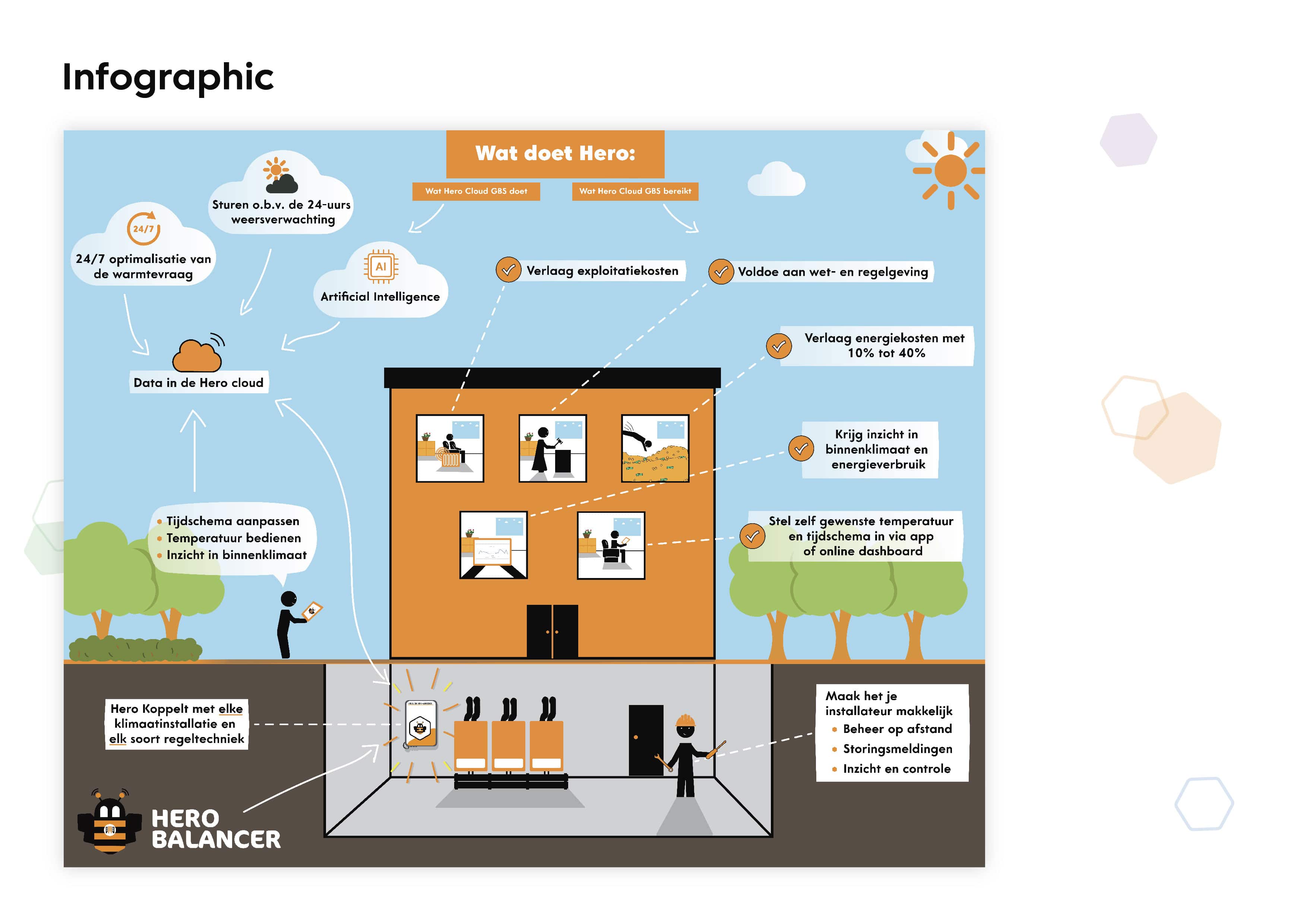 final design intergatie pagina