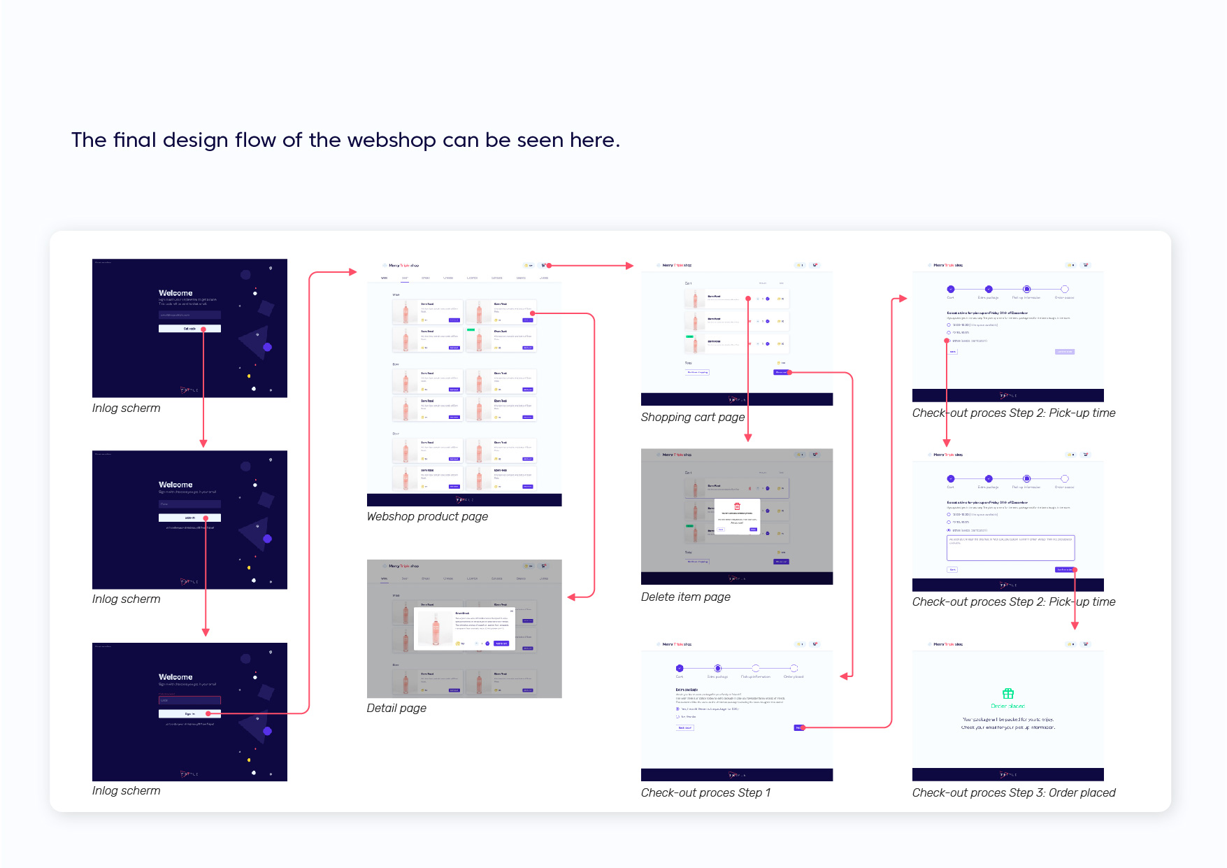 Triple project1Christmas webshop Happy flow
